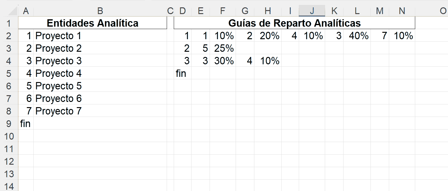 Contabilidad Analítica en *CLV*